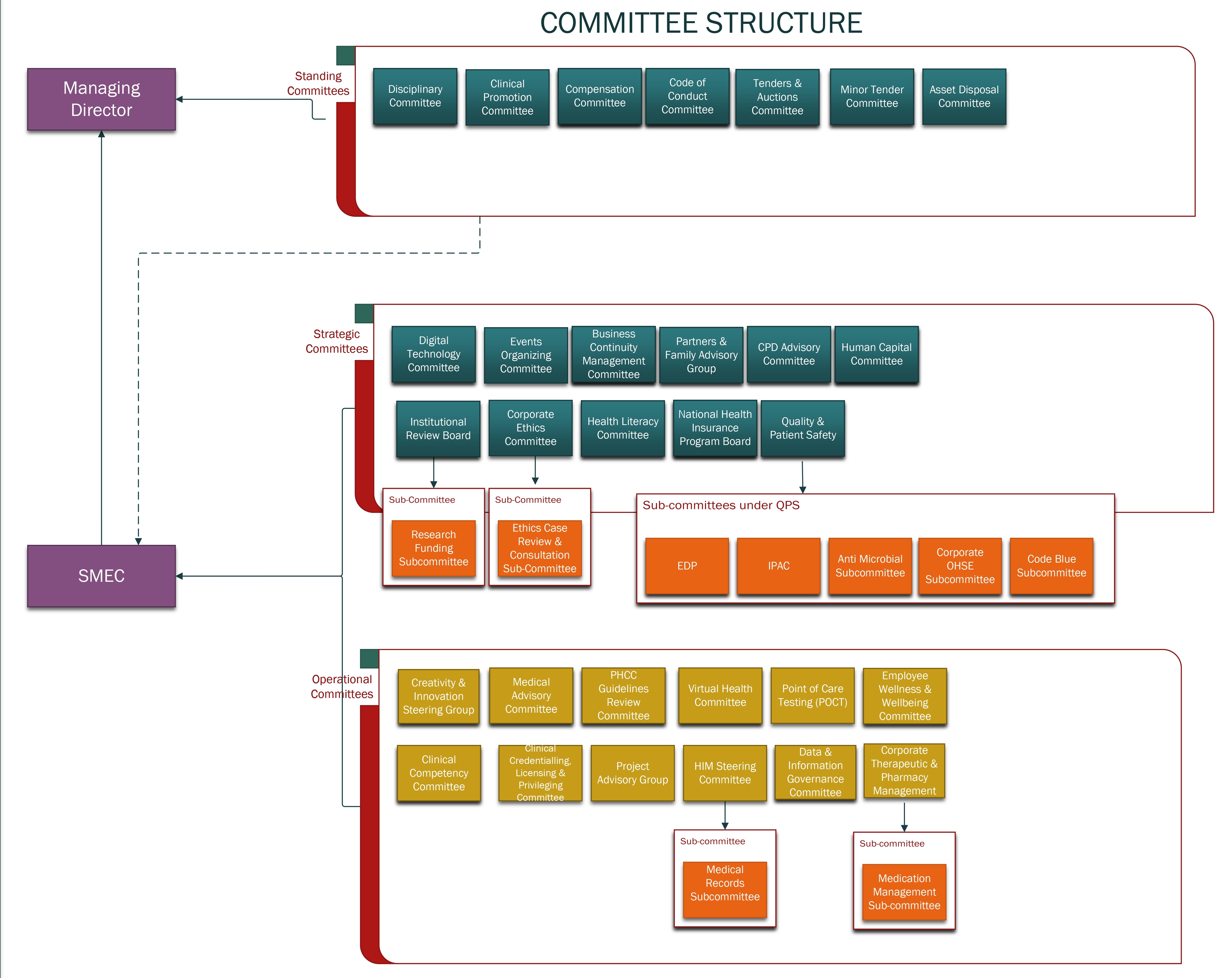 Committee structure 6_page-0001-1